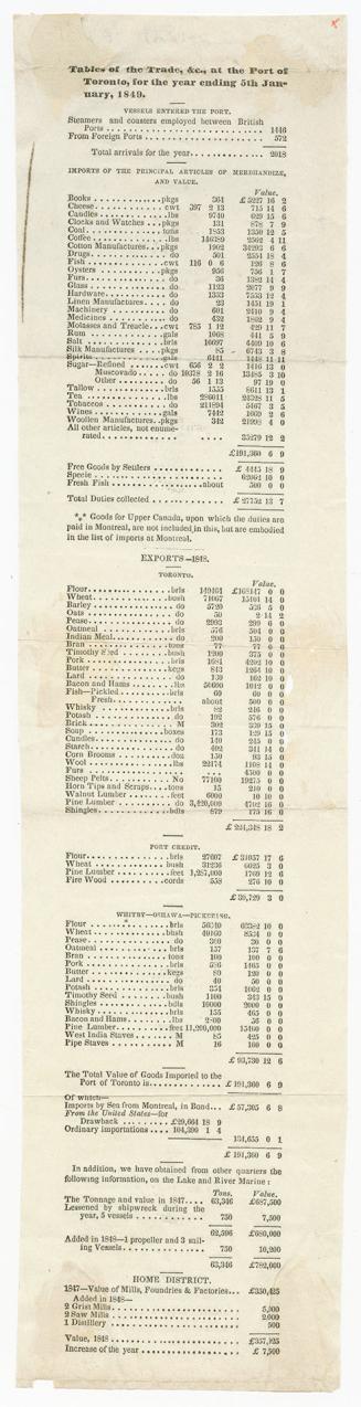 Tables of the trade, &c. at the port of Toronto, for the year ending 5th January, 1849