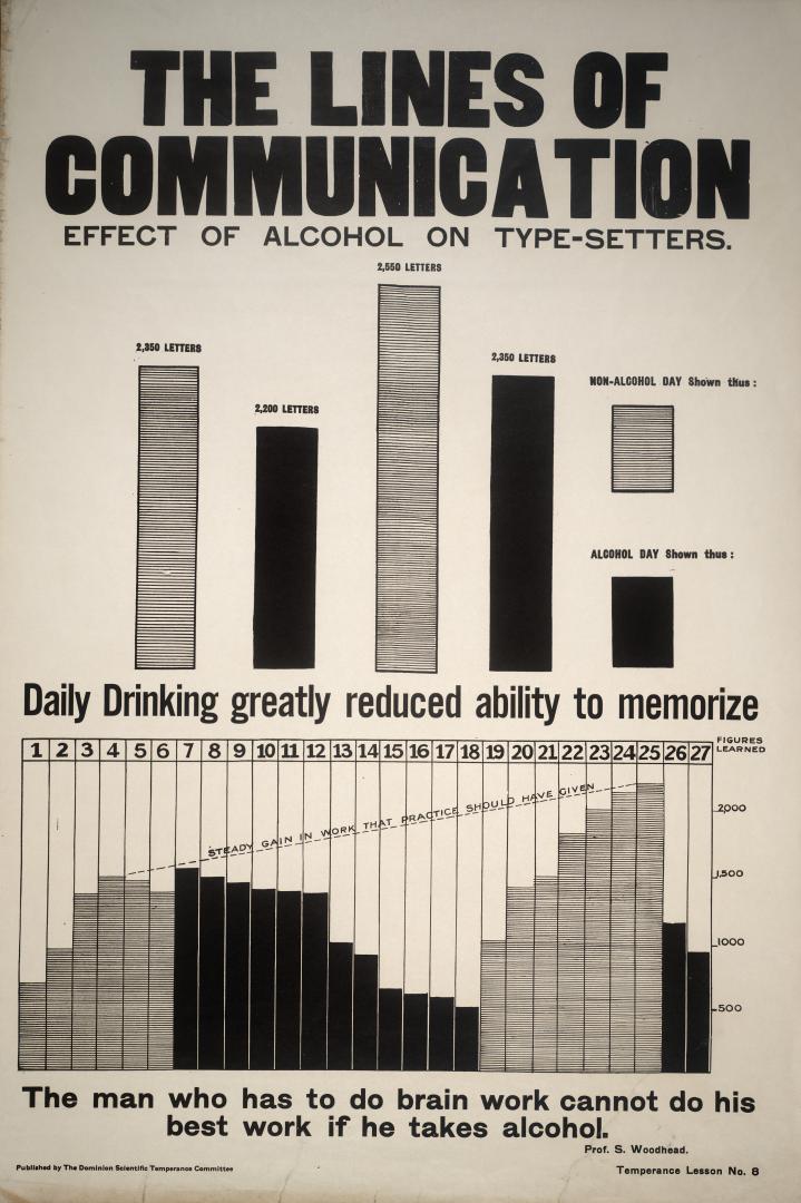 The lines of communication : effect of alcohol on type-setters