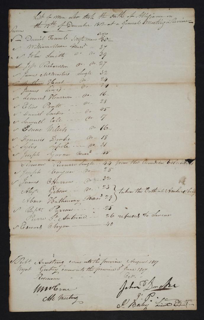 List of men who took the oath of allegiance on the 17th of December 1807 at a general meeting & review.