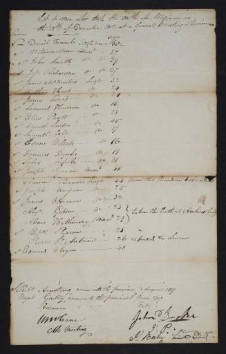 List of men who took the oath of allegiance on the 17th of December 1807 at a general meeting & review.