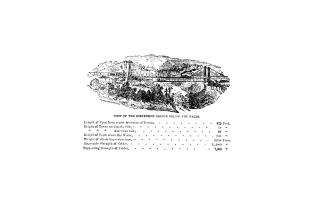 Table rock album, and sketches of the Falls and scenery adjacent
