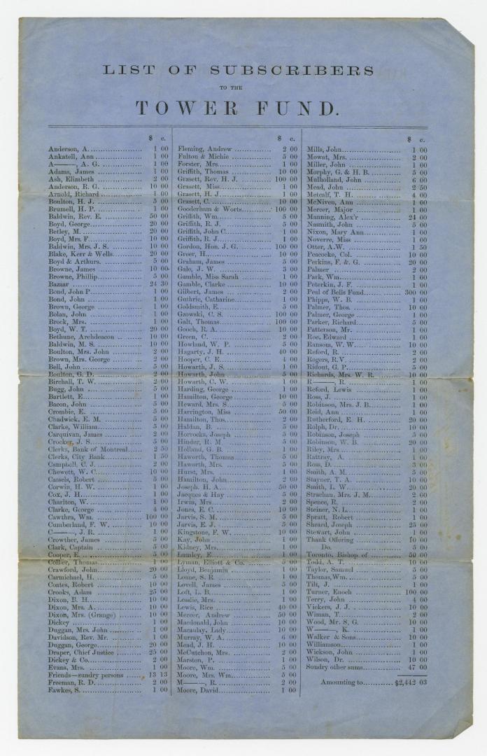 Balance sheet Saint James' Church, 31st May, 1865